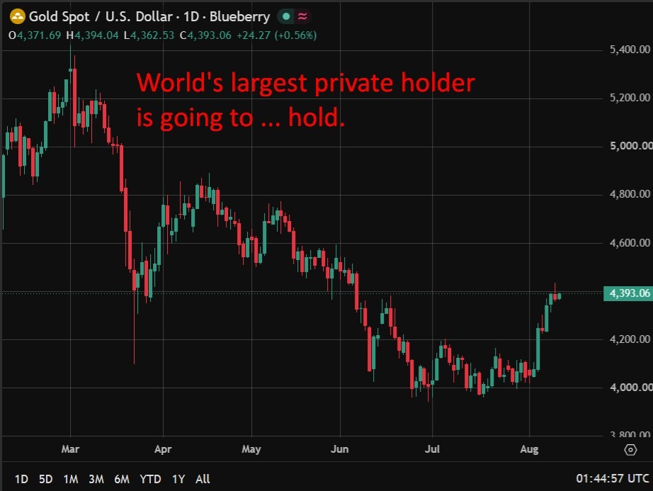 World's biggest private gold holder Tether gives users weeks to exit vault