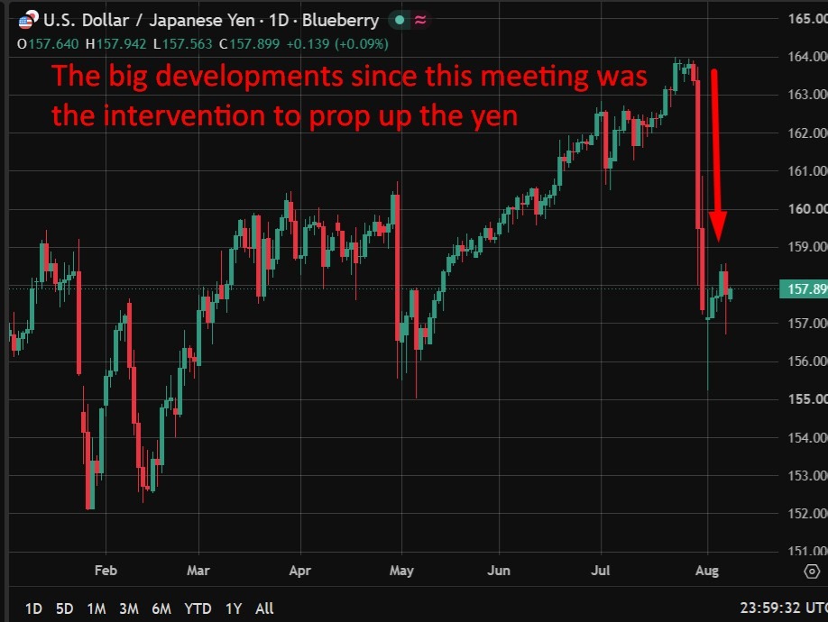 BOJ July meeting Summary: Board split on pace of hikes as inflation nears 2pc target