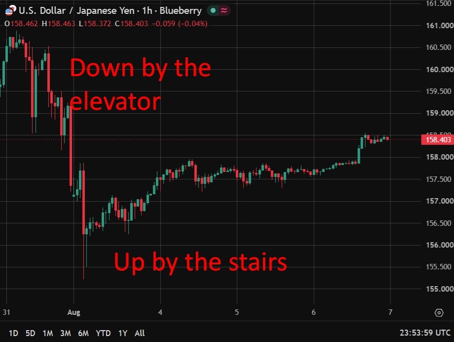 Japan household spending falls for seventh month, clouding BOJ rate path