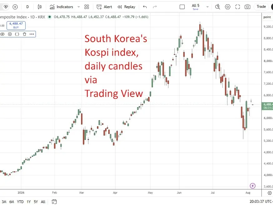 CITIC Securities warns that South Korea's equity deleveraging liquidation still incomplete