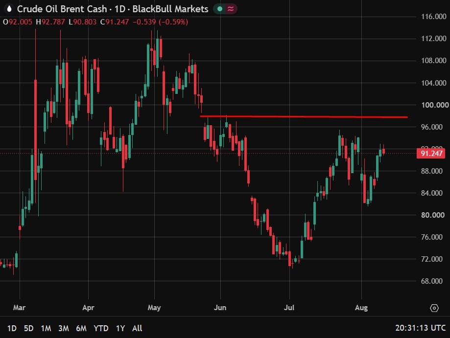 The "What'd I miss catch up post". Trump claims Hormuz, oil supported, CPI in line