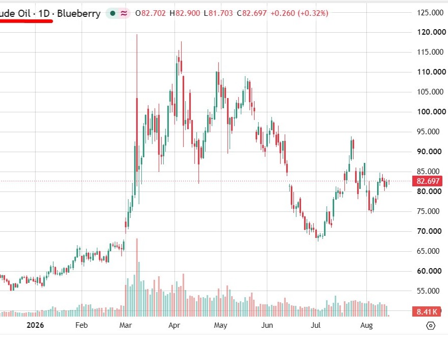 Bloomberg says dark trade oil shuttles are the reason Iran war hasn't spiked oil prices