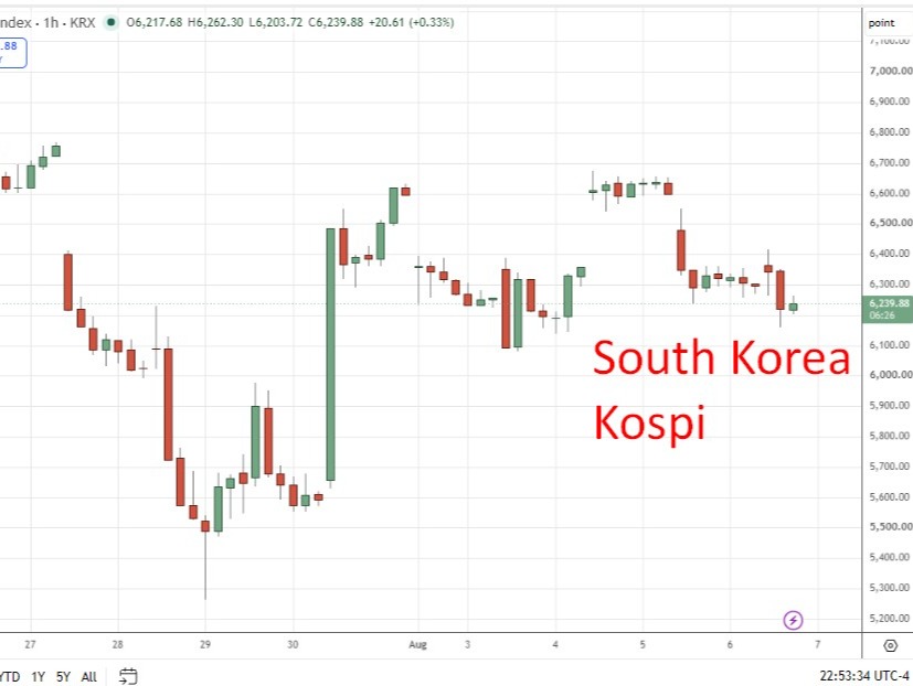 Asian stocks slide as Middle East jitters hit Korea, AI names weigh on Nikkei