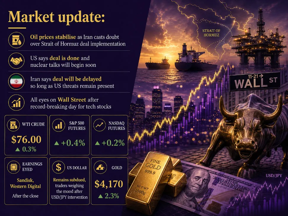 investingLive European markets wrap: Dollar subdued, gold climbs; US stocks eyed after record-breaking day