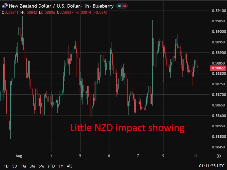 NZ PM Luxon calls urgent caucus meeting to address leadership speculation