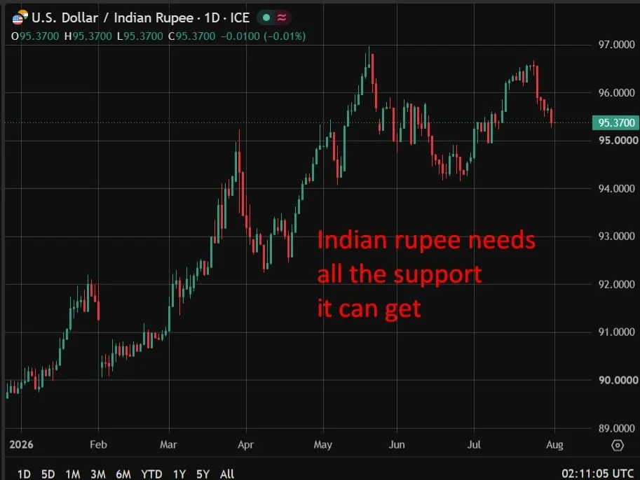 Reserve Bank of India Likely to Maintain Interest Rates Amid Stable Inflation