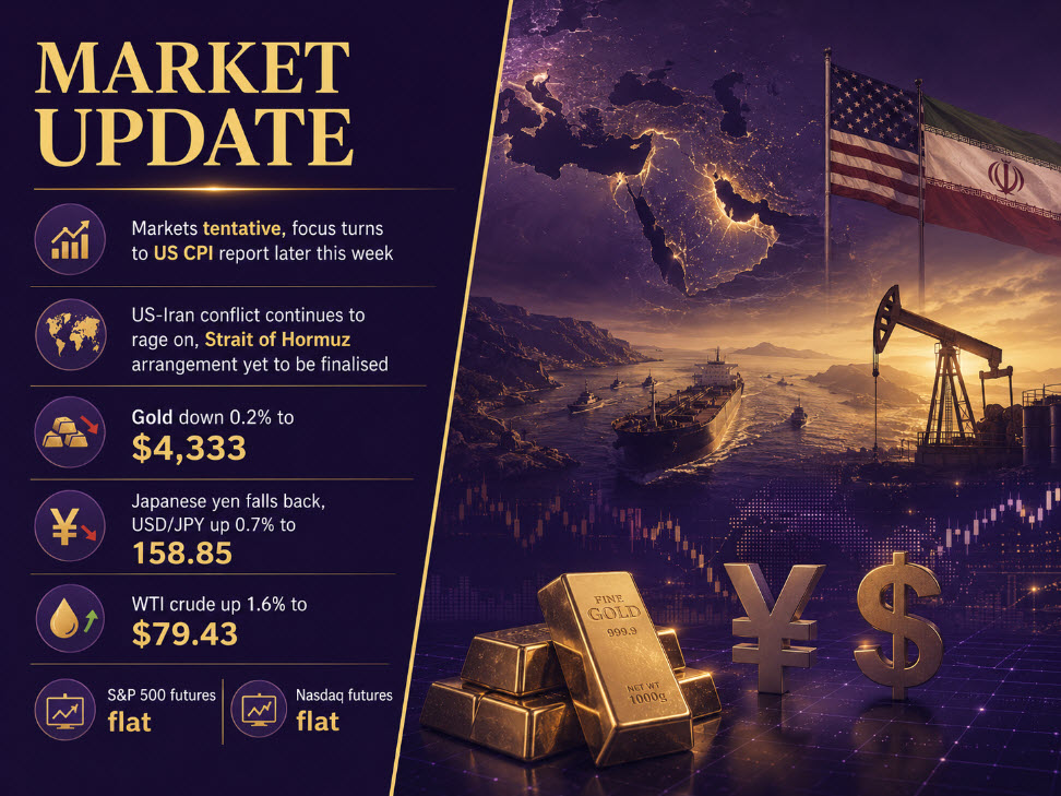 investingLive European session wrap: Yen drops, markets tentative to start the week
