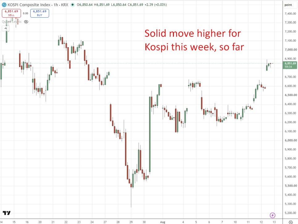Asia stocks - Nikkei, Topix and Kospi all rally on chip strength and earnings optimism
