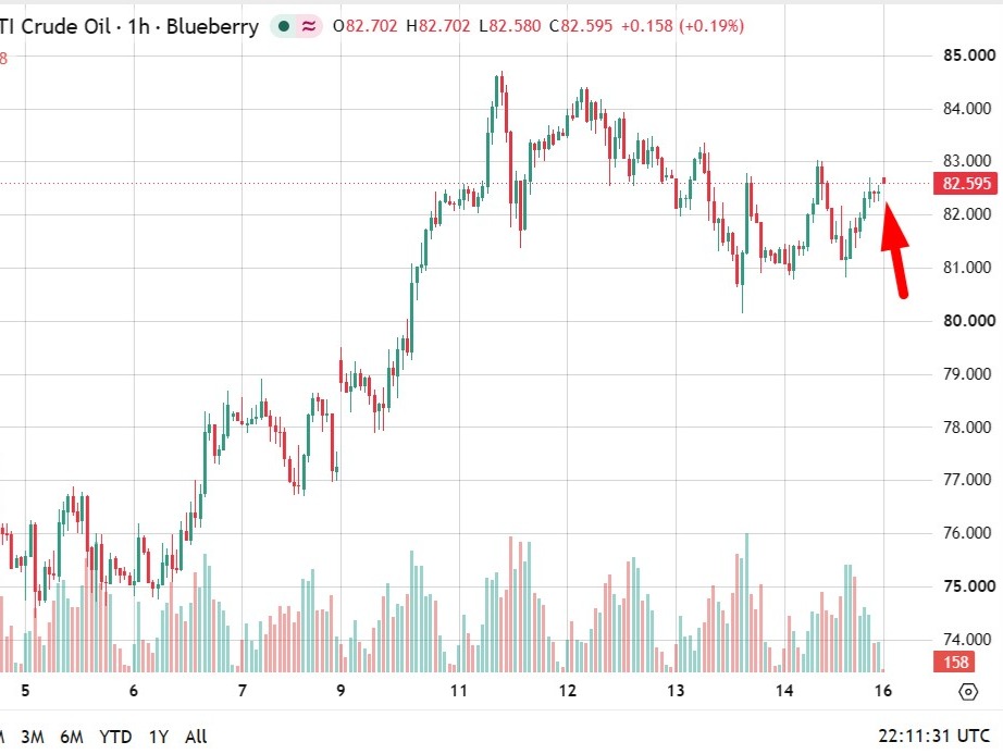 Globex is open for the new week, oil a touch higher (not much)