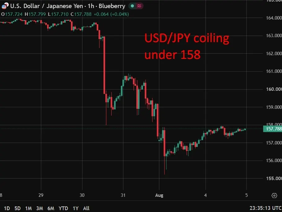 Japan Real Wages Rise for Sixth Consecutive Month, Bolstering Case for Future BoJ Rate Hikes