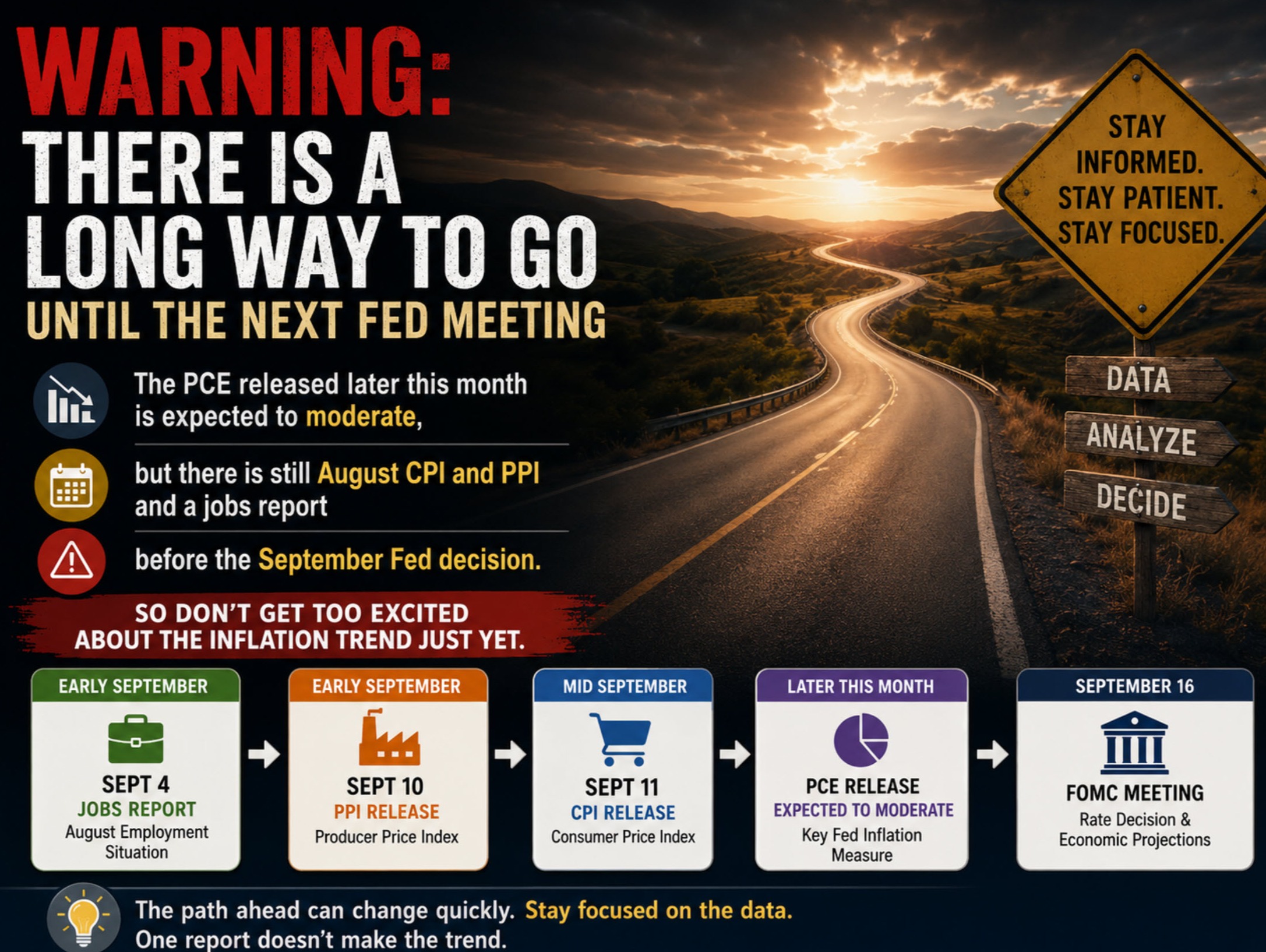 WARNING: There is a long way to go until the next Fed Meeting