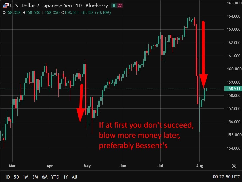 Yen intervention data shows scale of Japan's fight against 40-year lows