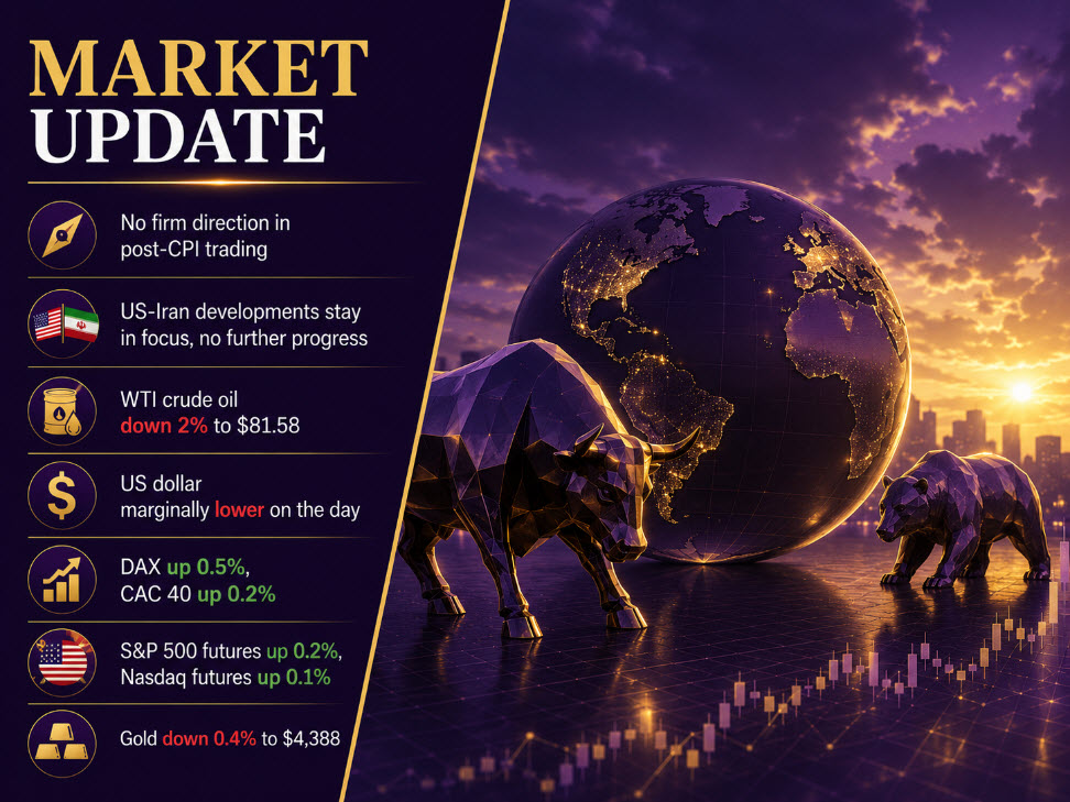investingLive European markets wrap: Dollar remains tentative, gold off the highs in post-CPI trading
