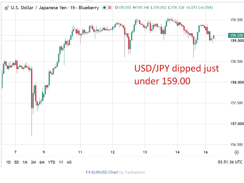 investingLive Asia-Pacific market news: Oil steady, yen firms